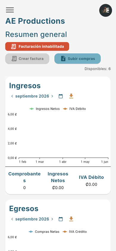 Sin credenciales, Inicio muestra Facturación inhabilitada - Móvil